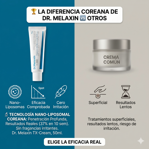 Despídete de las Manchas Oscuras: Revela una Piel Luminosa y Uniforme con Dr. Melaxin